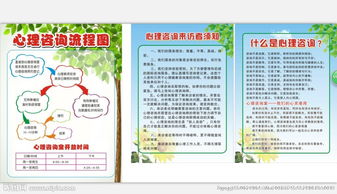 心理咨詢服務(wù)管理制度與流程規(guī)范