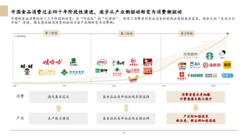 2020年中國食品服務(wù)行業(yè)白皮書·飲品篇 轉(zhuǎn)讓與咨詢服務(wù)的市場洞察與機(jī)遇